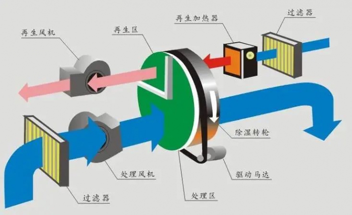 三伏天，智能機(jī)器人地下停車庫的防潮