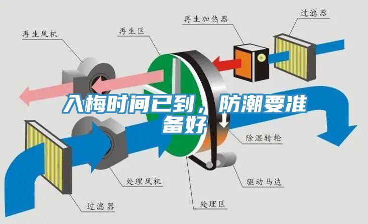入梅時間已到，防潮要準(zhǔn)備好