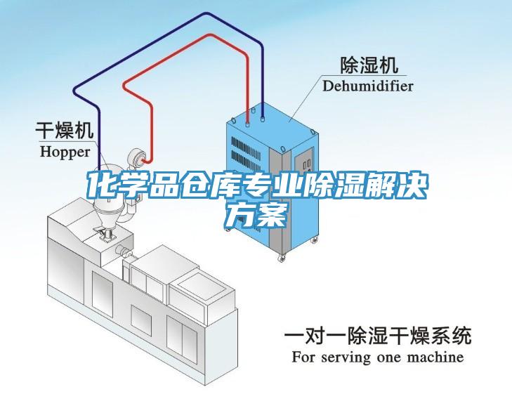 化學品倉庫專業(yè)除濕解決方案
