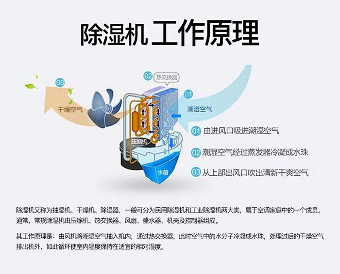 哪些因素可以決定新風(fēng)系統(tǒng)的好壞呢？