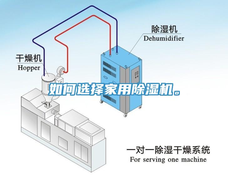 如何選擇家用除濕機。