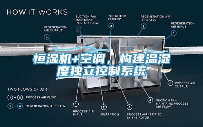 恒濕機+空調(diào)，構建溫濕度獨立控制系統(tǒng)