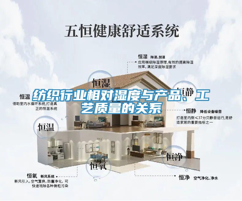 紡織行業(yè)相對(duì)濕度與產(chǎn)品、工藝質(zhì)量的關(guān)系