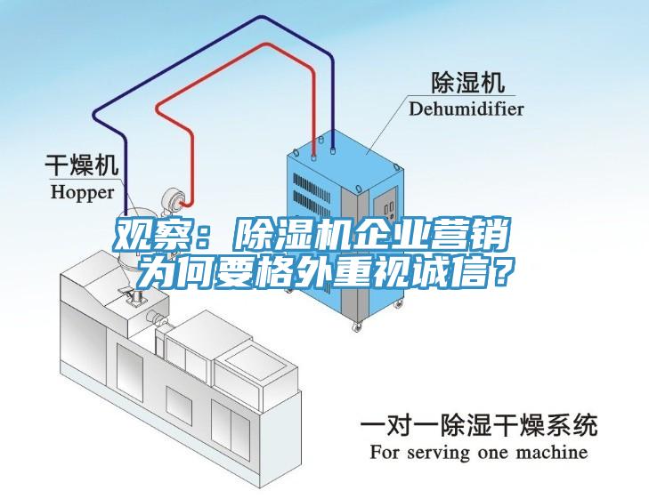 觀察：除濕機企業(yè)營銷 為何要格外重視誠信？