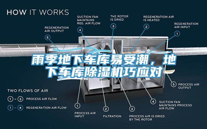雨季地下車庫易受潮，地下車庫除濕機(jī)巧應(yīng)對(duì)