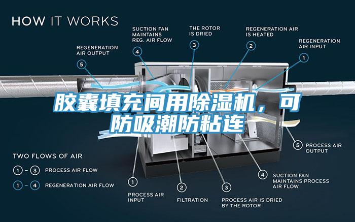 膠囊填充間用除濕機(jī)，可防吸潮防粘連
