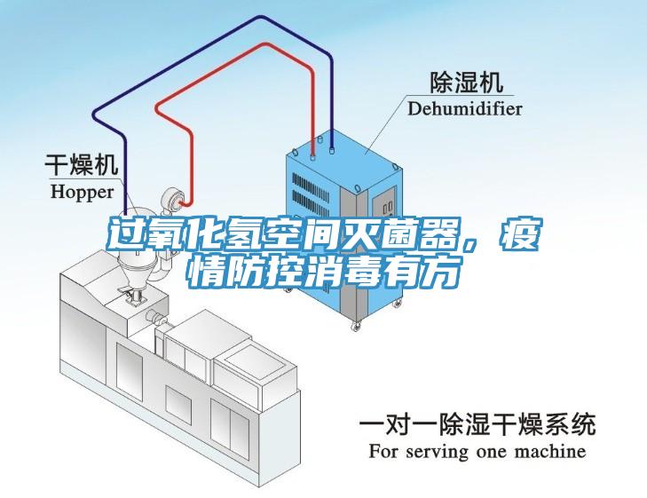 過氧化氫空間滅菌器，疫情防控消毒有方