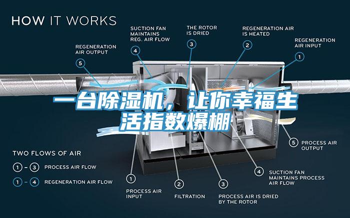 一臺除濕機，讓你幸福生活指數(shù)爆棚