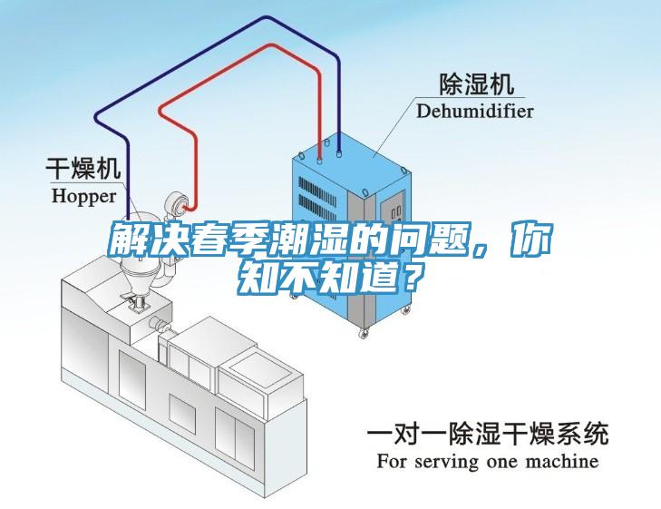 解決春季潮濕的問題，你知不知道？