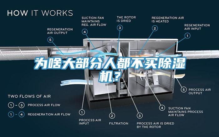 為啥大部分人都不買除濕機(jī)？