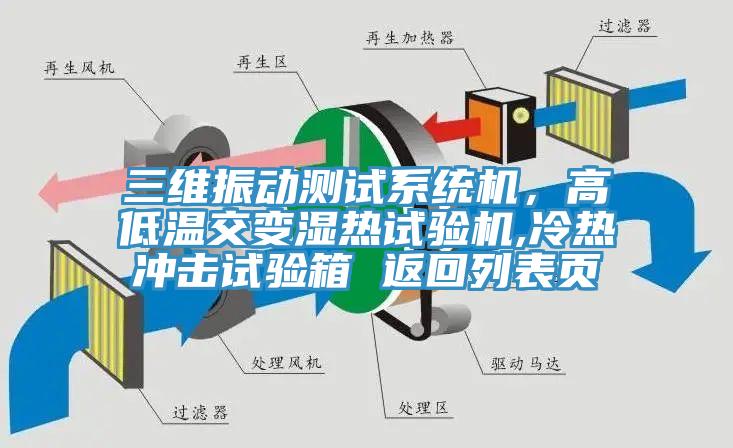 三維振動(dòng)測(cè)試系統(tǒng)機(jī)，高低溫交變濕熱試驗(yàn)機(jī),冷熱沖擊試驗(yàn)箱 返回列表頁(yè)