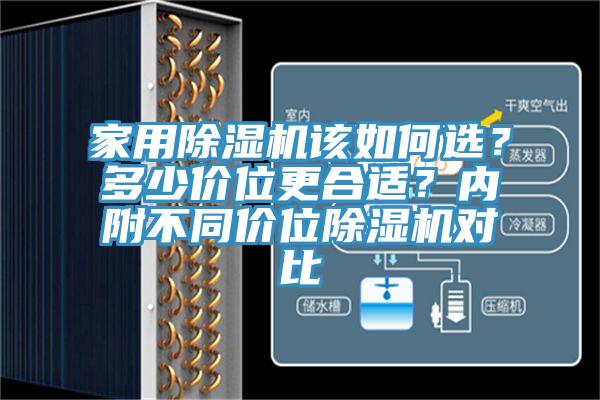 家用除濕機(jī)該如何選？多少價(jià)位更合適？?jī)?nèi)附不同價(jià)位除濕機(jī)對(duì)比