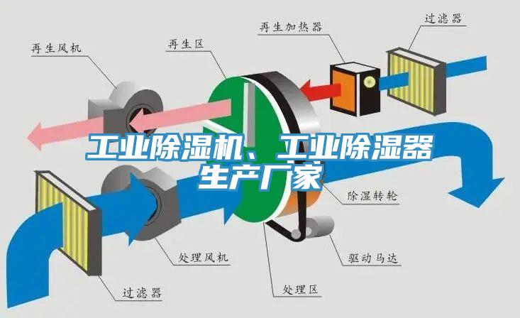 工業(yè)除濕機(jī)、工業(yè)除濕器生產(chǎn)廠(chǎng)家