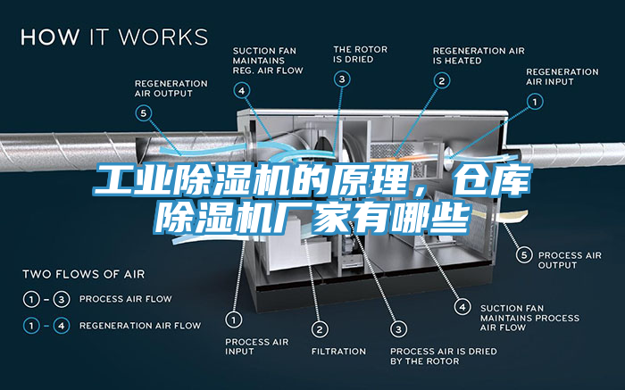 工業(yè)除濕機的原理，倉庫除濕機廠家有哪些