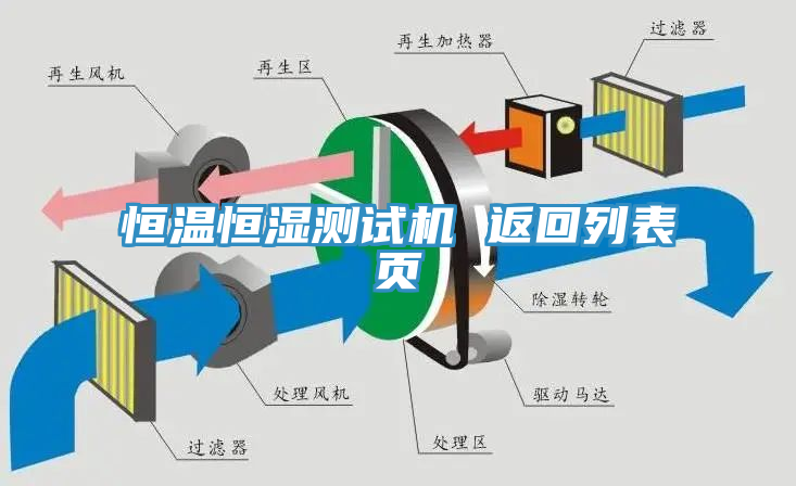 恒溫恒濕測(cè)試機(jī) 返回列表頁