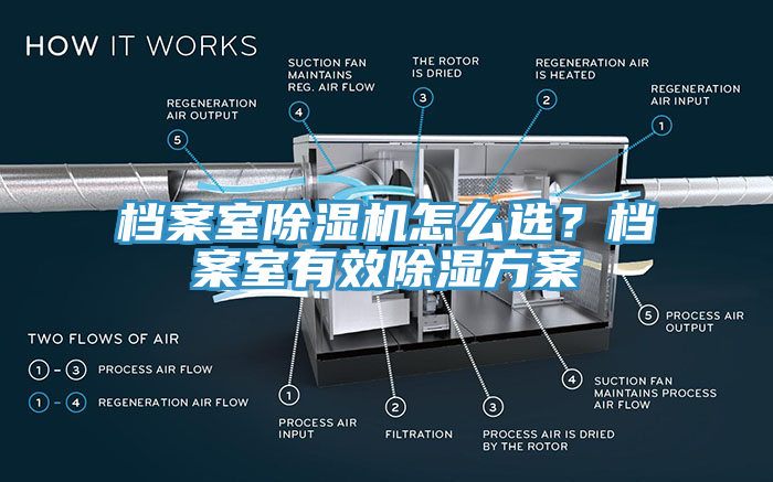 檔案室除濕機怎么選？檔案室有效除濕方案