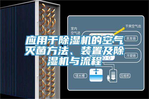 應(yīng)用于除濕機(jī)的空氣滅菌方法、裝置及除濕機(jī)與流程