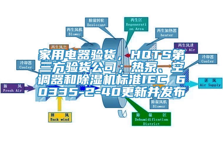 家用電器驗貨，HQTS第三方驗貨公司；熱泵、空調(diào)器和除濕機標準IEC 60335-2-40更新并發(fā)布