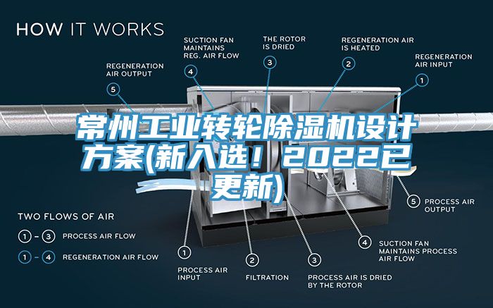 常州工業(yè)轉(zhuǎn)輪除濕機(jī)設(shè)計(jì)方案(新入選！2022已更新)