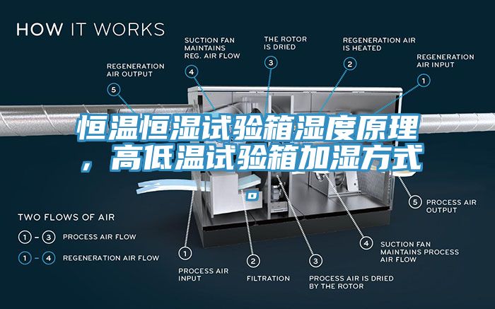 恒溫恒濕試驗(yàn)箱濕度原理，高低溫試驗(yàn)箱加濕方式。