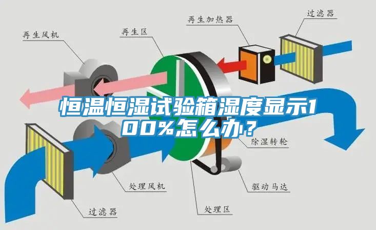 恒溫恒濕試驗(yàn)箱濕度顯示100%怎么辦？