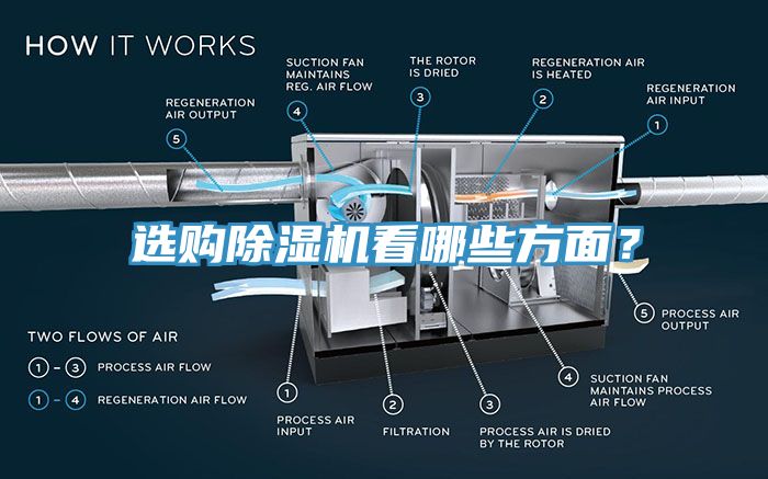 選購除濕機(jī)看哪些方面？