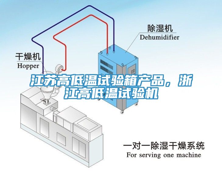 江蘇高低溫試驗箱產(chǎn)品，浙江高低溫試驗機