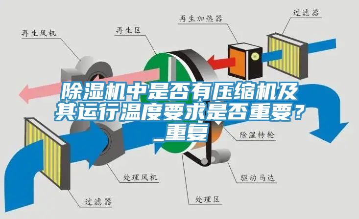 除濕機(jī)中是否有壓縮機(jī)及其運(yùn)行溫度要求是否重要？_重復(fù)