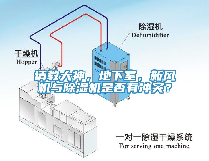 請教大神，地下室，新風(fēng)機(jī)與除濕機(jī)是否有沖突？