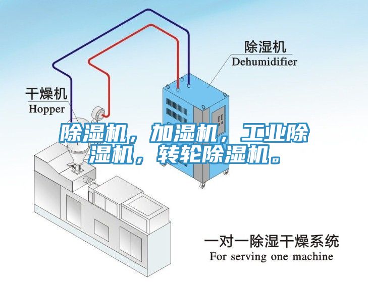 除濕機(jī)，加濕機(jī)，工業(yè)除濕機(jī)，轉(zhuǎn)輪除濕機(jī)。