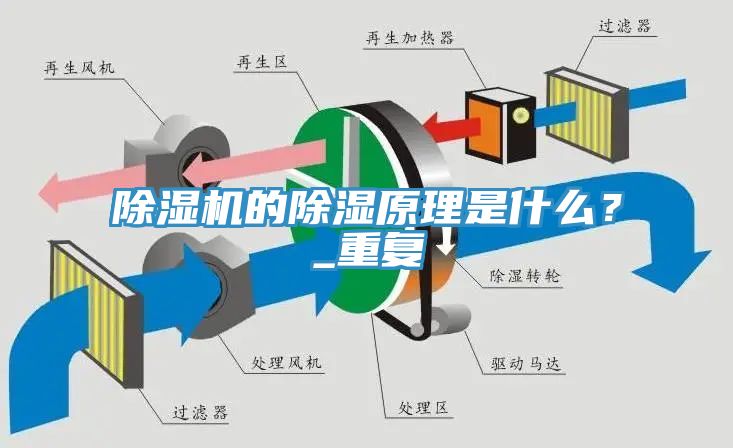 除濕機(jī)的除濕原理是什么？_重復(fù)